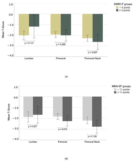 Sarcopenia and Malnutrition Screening in Female Osteoporosis Patients—A ...