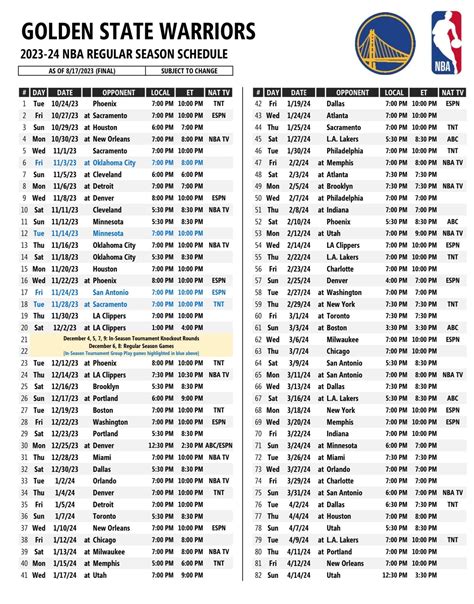 [GAME THREAD] 2022-23 NBA Regular Season: Golden State Warriors (32-30 ...