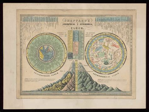 Image result for Medieval Science