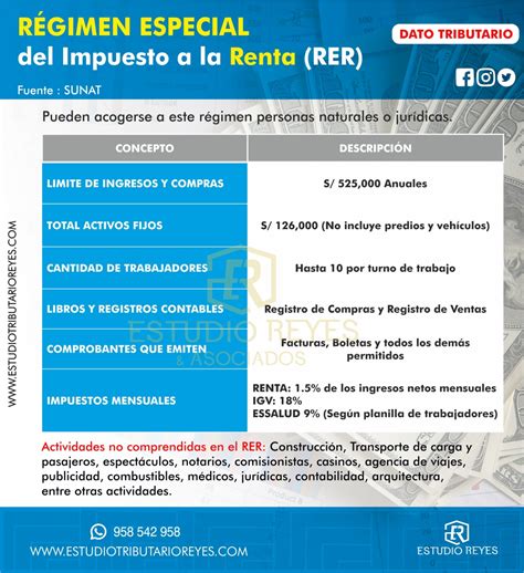 [Actualizado 2022] SUNAT ¿Qué es el Régimen Especial de Renta – RER ...