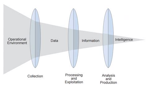 Data/Information Intelligence Example 的图像结果