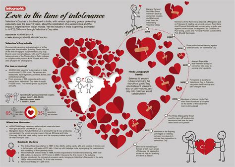 Love In The Time Of Intolerance | Fountain Ink