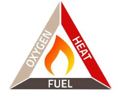 Combustion and Flame Class 8 Notes Science Chapter 4 Free PDF