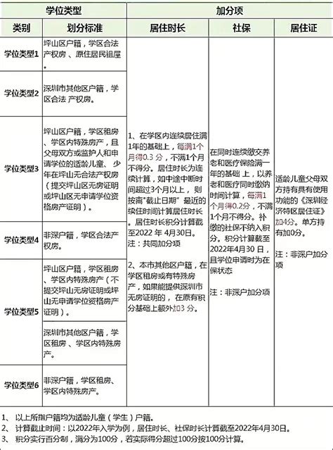 深圳10区小一初一积分入学超全解析 2024学位申请预看- 深圳本地宝