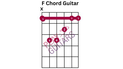 F M7 Guitar Chord