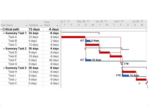Image result for How to Set Critical Path in MS Project