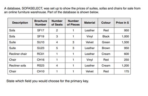Image result for Computer Science GCSE Mod Questions
