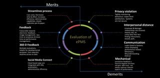 Image result for ePMS Development Process