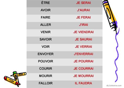 Posséder Au Futur Simple: Posséder Au Futur Du Futur – IFKUCG