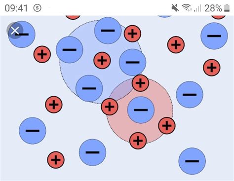 State and prove Gauss theorem of electrolytes - Brainly.in