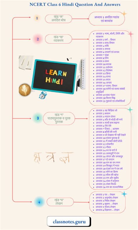 Image result for Class 6 All Hindi Lesson