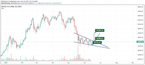 btc düşen kama olabilir mi? ytd - Altin.in