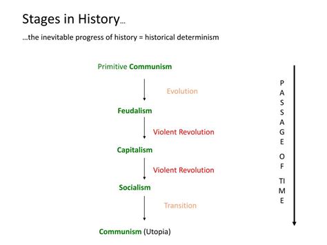 Marxism 的图像结果