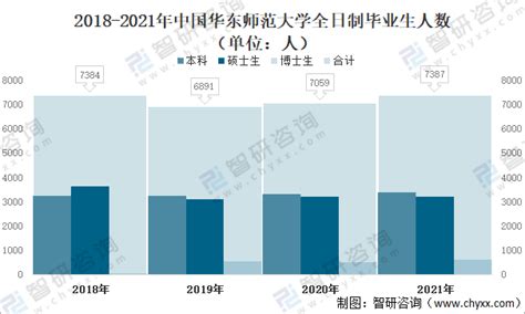 2019年湖南省本科高校数量、招生规模、毕业人数及生师比统计「图」_地区宏观数据频道-华经情报网