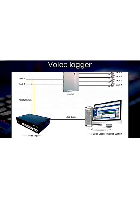 Image result for Audio Logger Script Pastebin