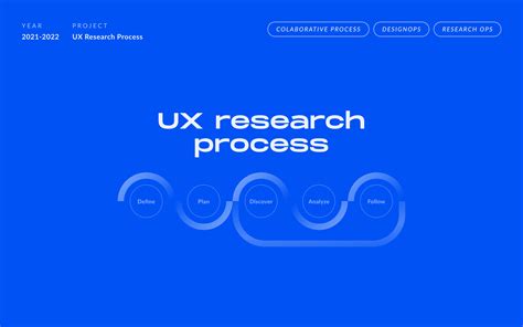 Image result for Process Flow From UX Research