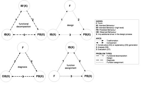 Image result for Problem Solving Models