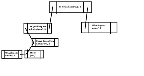 Image result for Code Python Tree