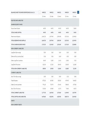 report CDP (GEN 231) - Community Development Project ON Blood Donation ...
