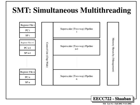 Image result for Simultaneous Multithreading SMT
