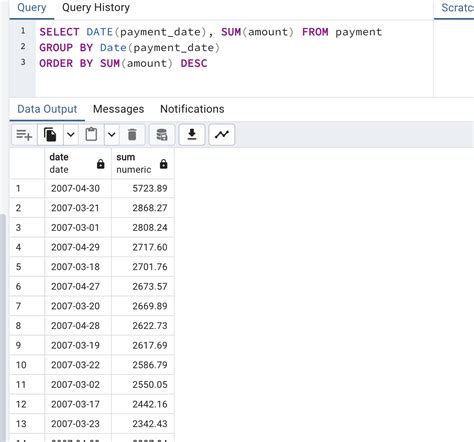 Aggregate Functions in PostgreSQL 的图像结果
