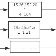 Image result for Map Reducing Optimizations