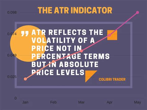 ATR Explained Stocks 的图像结果