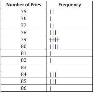 Eureka Math Lesson 12 Answers Grade 6 的图像结果