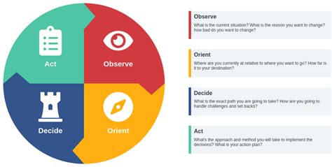 ooda 的图像结果