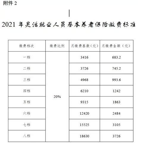 上海历年社会平均工资与社保基数（2012-2022） - 知乎
