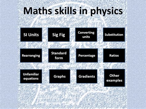 Basic Maths Physics 的图像结果