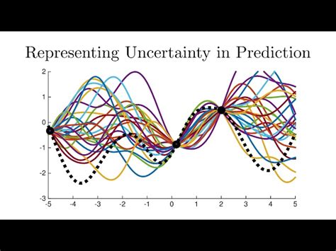 Image result for Probability for Machine Learning
