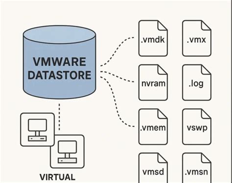 Image result for VMware Datastore Encryption