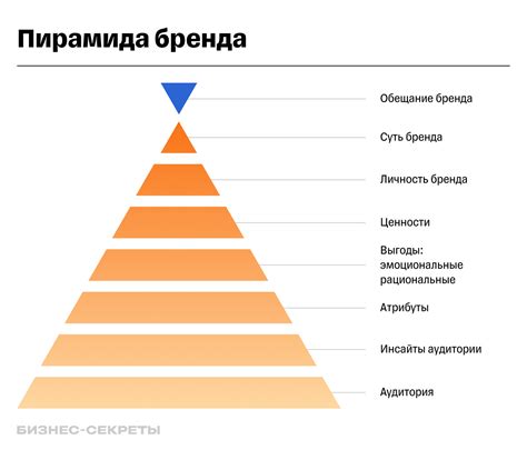 Позиционирование товара и бренда: виды, успешные примеры, стратегии ...