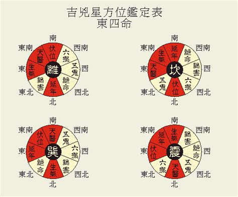 八宅明镜命卦速查表-吉凶八星作用影响表-风水-堪舆-中国周易算命预测网