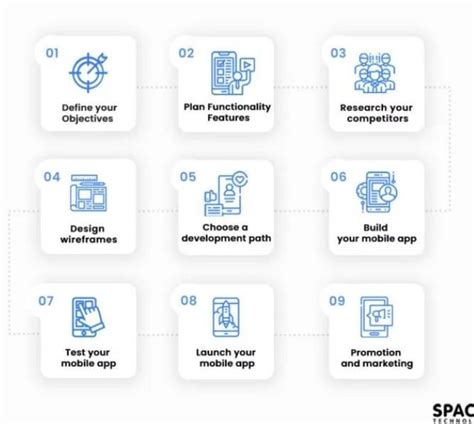 Jay wants to develop an application/program. What is the first step ...