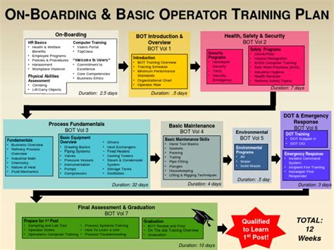 Image result for Machine Operator Training Plan