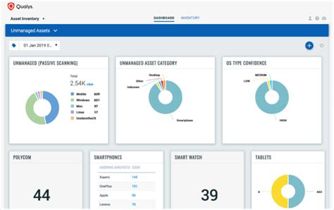 Qualys Cloud Platform Price, Features, Reviews & Ratings - Capterra India