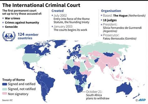 Gambia to withdraw from ‘pro-West’ International Criminal Court | World ...