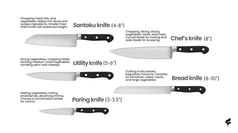 7 Essential Kitchen Knives Every Home Cook Needs