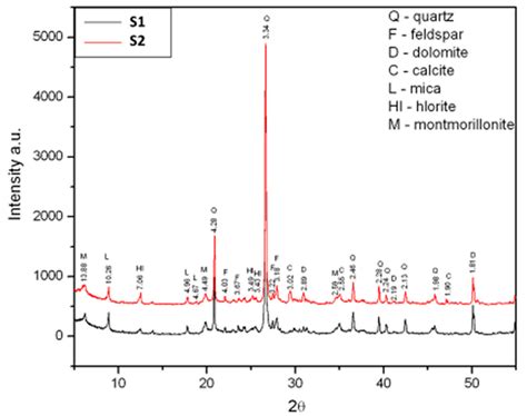 Influence of Pore-Size Distribution on the Resistance of Clay Brick to ...