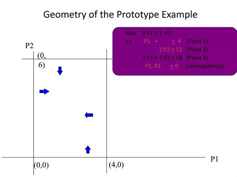 Image result for Duality in Linear Programing Problem