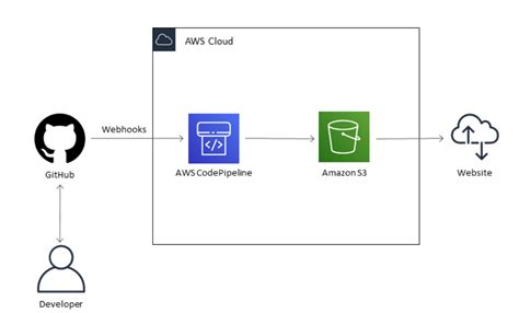 Upload Image to S3 Python Stack Overflow 的图像结果