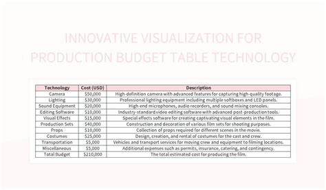 Image result for Production Budget Chart Example
