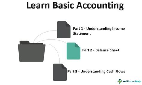 Image result for Learn Basic Accounting