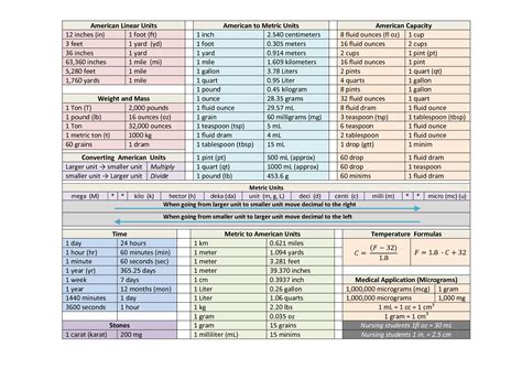 Image result for Nursing Math Conversion Chart