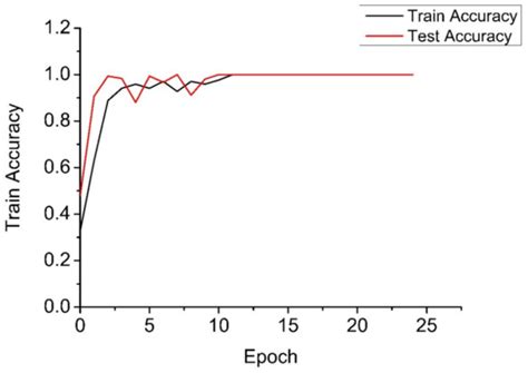 Peak-Load-Regulation Nuclear Power Unit Fault Diagnosis Using Thermal ...
