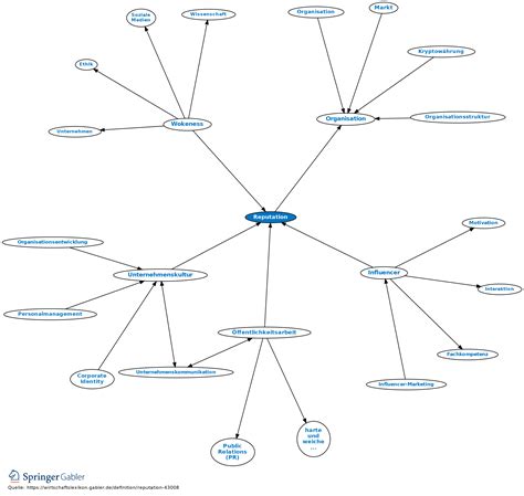 Reputation Definition 的图像结果