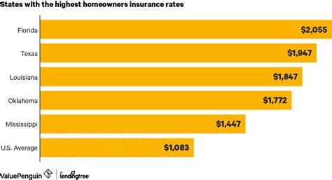 Image result for Insurance Price Comparison