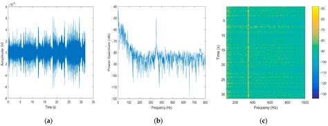 Vertical Correlation and Array Gain Analysis for Vertical Line Array in ...